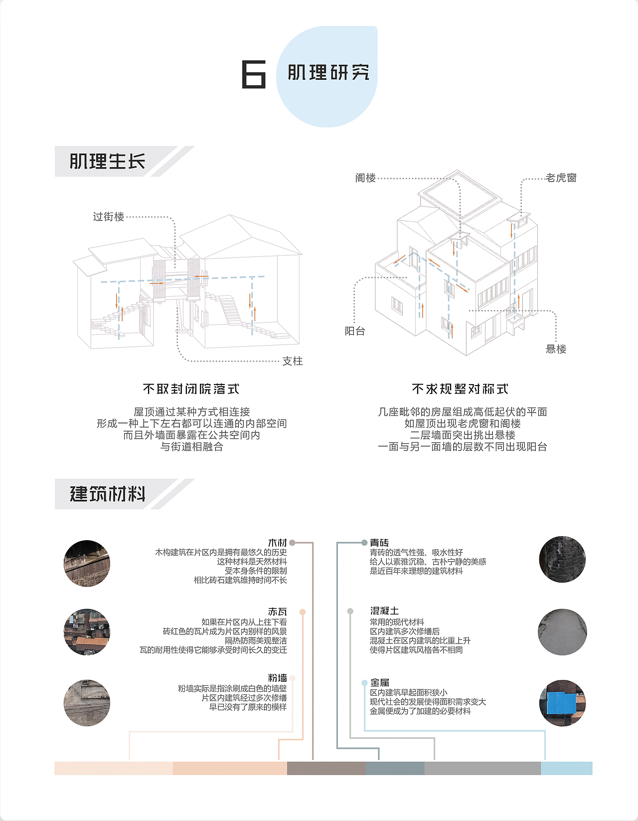毕业设计——旧城文化更新与研究（图ZMTEzNzQ0MTk2） - 建筑/空间 - 站酷设计师黎山lishan原创素材 - 站酷ZCOOL