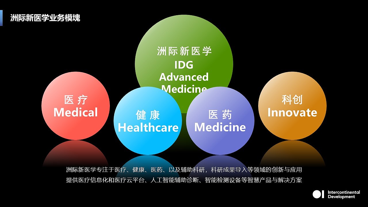 母公司集团介绍（图ZMjY2MDg5ODU2） - PPT/Keynote - 站酷设计师日比山原创素材 - 站酷ZCOOL