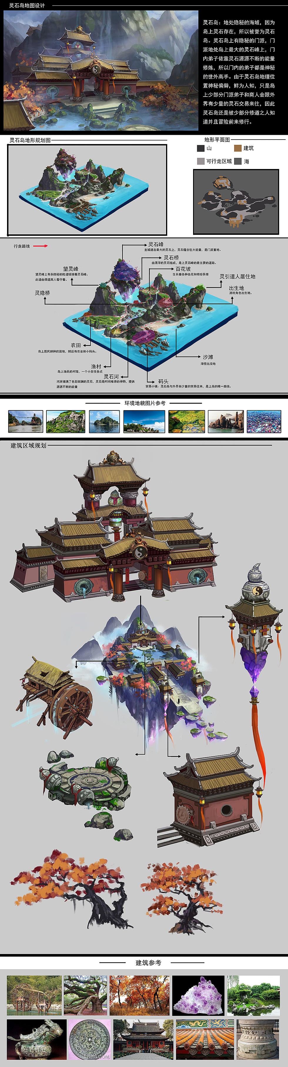 灵石岛地形规划