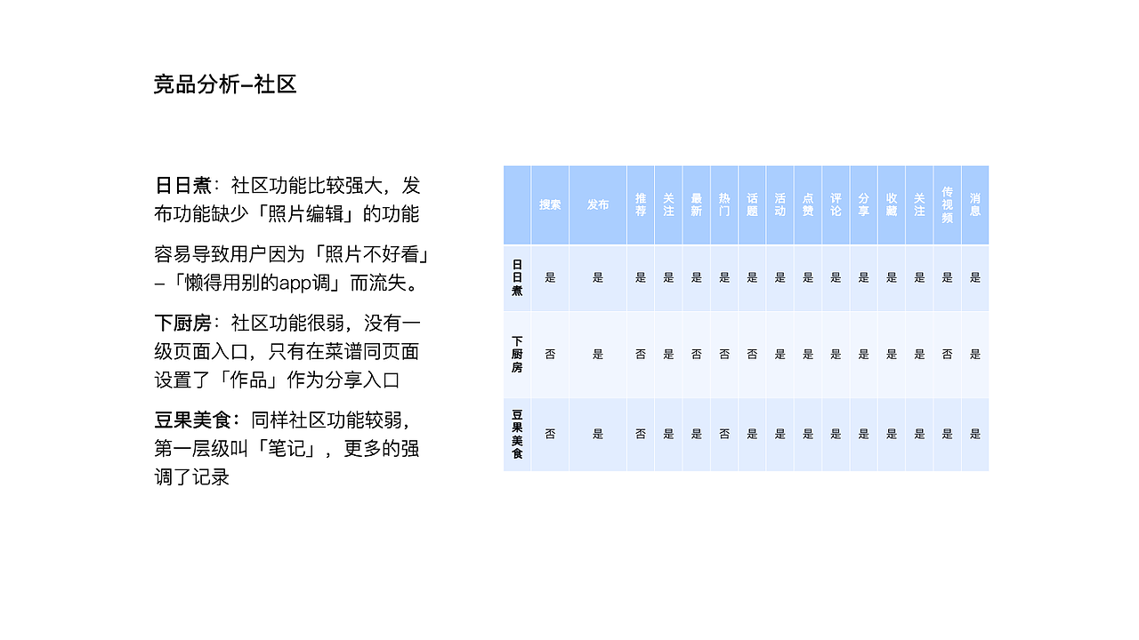 日日煮产品体验报告（图ZMTU1NzAwODc2） - 人机交互 - 站酷设计师檀斐原创素材 - 站酷ZCOOL