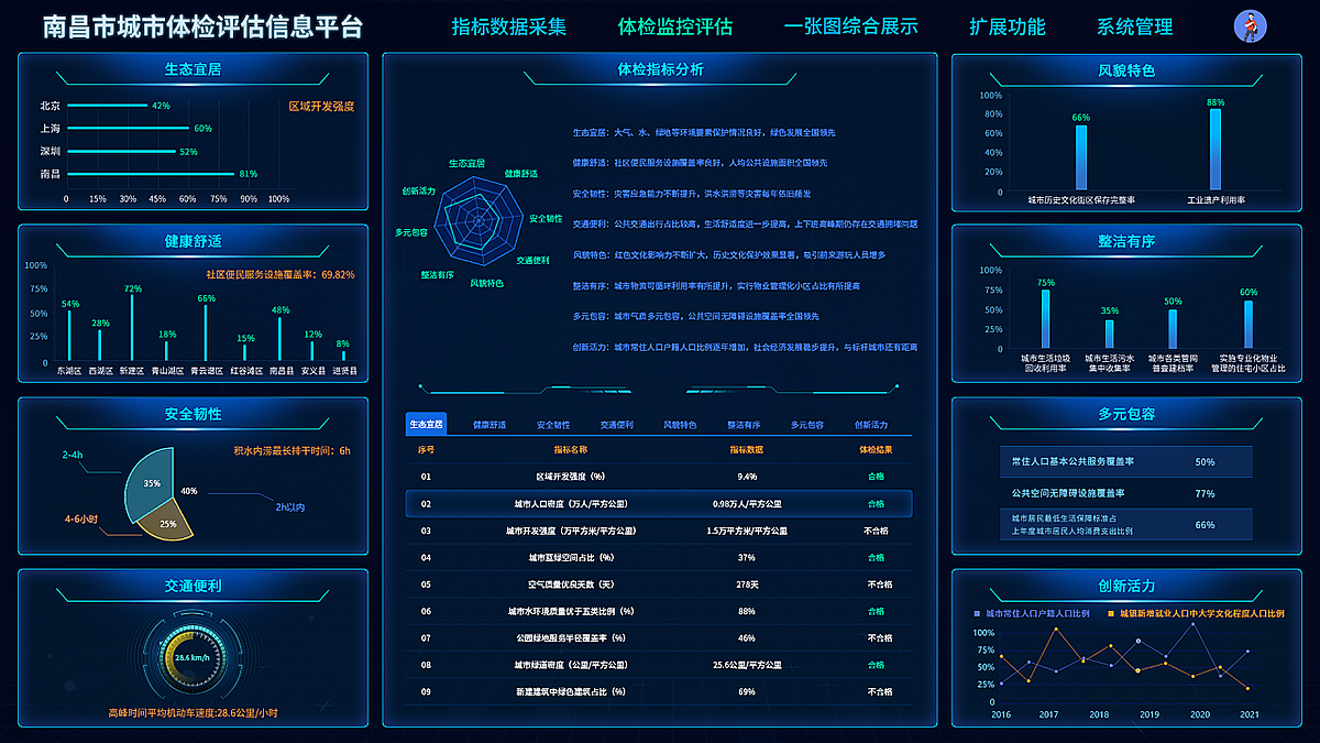 可视化数据大屏|ui|软件界面|南昌古天乐 - 原创作品 - 站酷 (zcool)