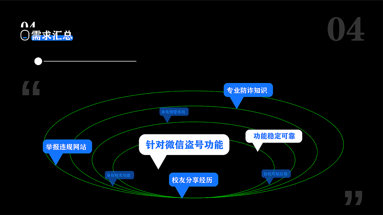 高校大学生反诈骗主题APP界面设计及应用（图ZMzI5MjMwMTk2） - 软件界面 - 站酷设计师Z252320793原创素材 - 站酷ZCOOL