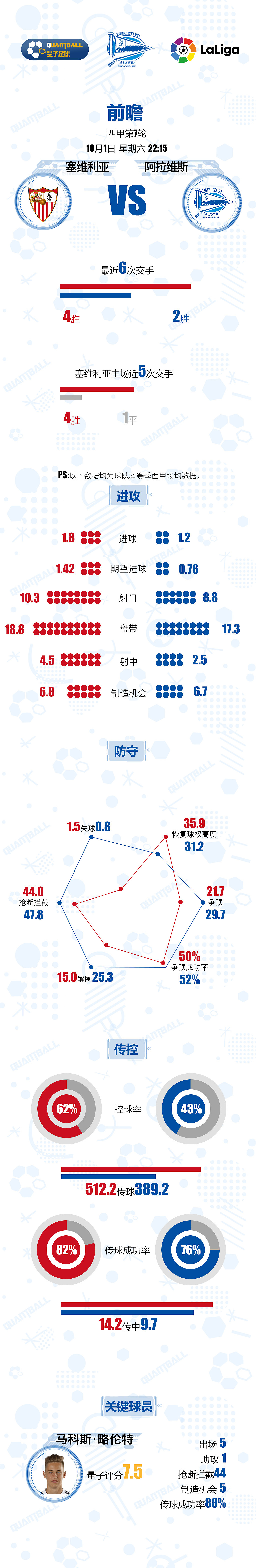 Football信息图(足球)