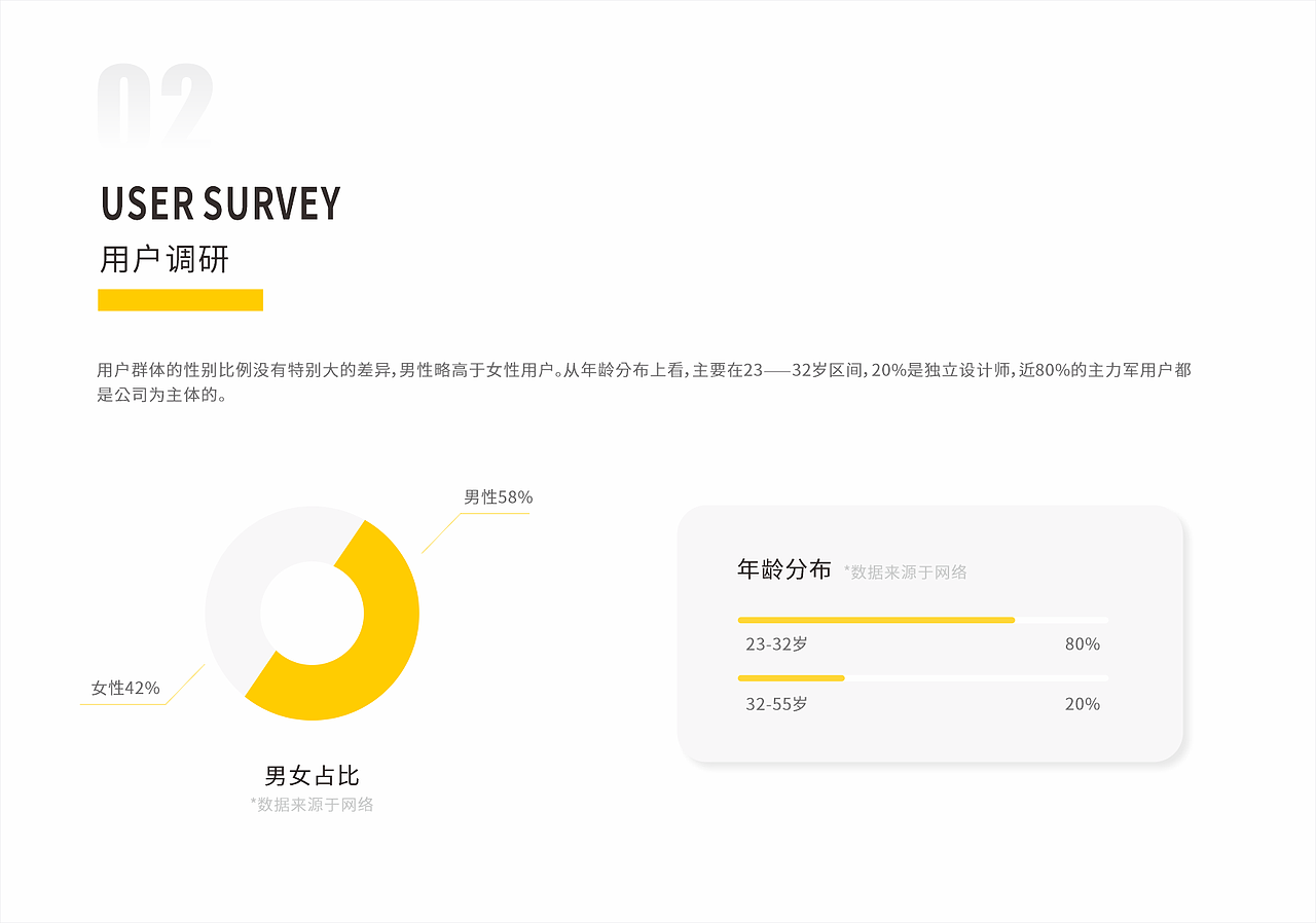作品集UI（图ZMjkyODMwMDY4） - APP界面 - 站酷设计师设计师田龙原创素材 - 站酷ZCOOL