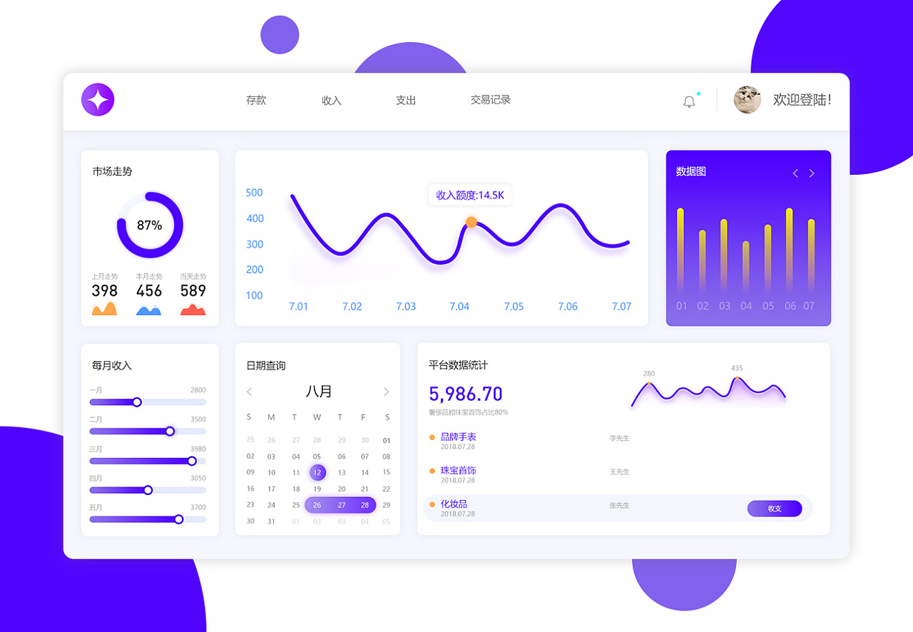web-网页数据界面设计