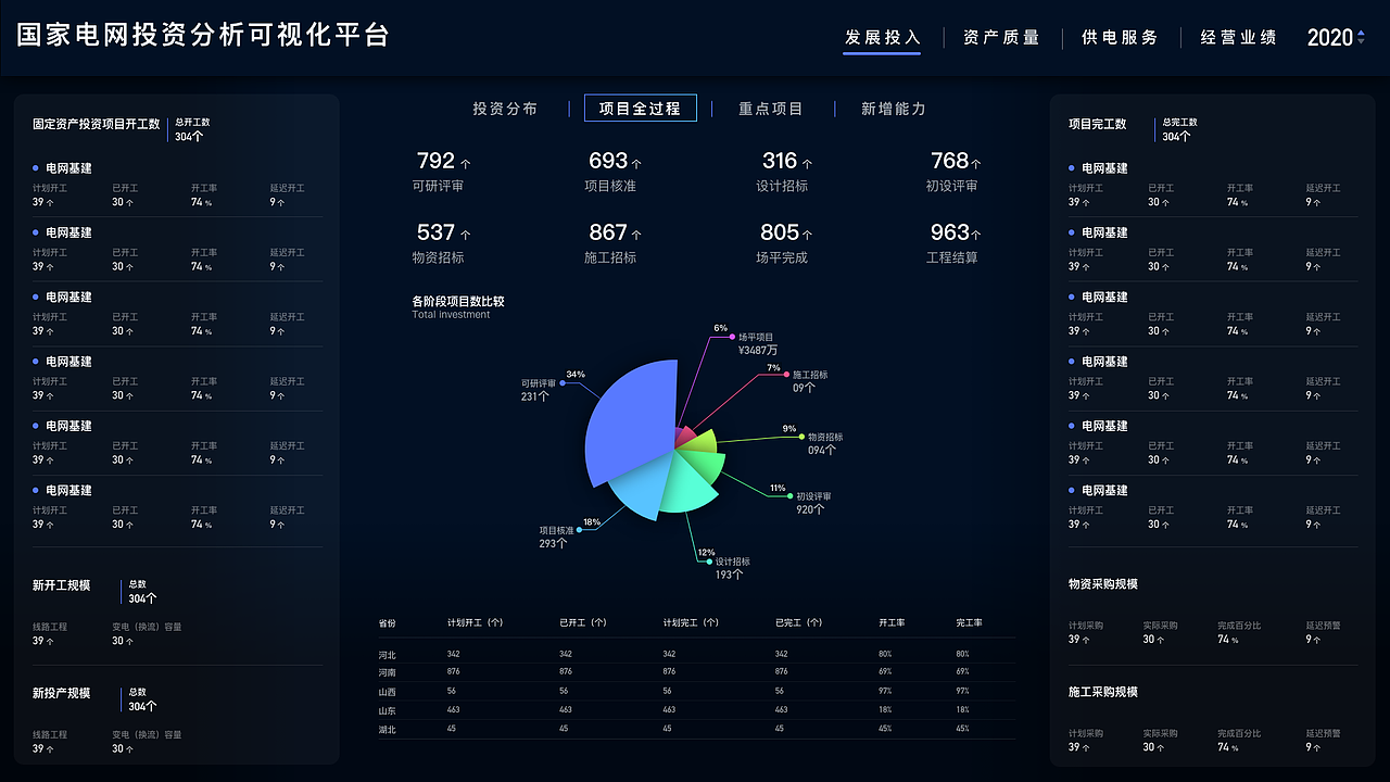SAFELINE实时监控平台大屏设计（图ZMTk4Mzc5MjIw） - 软件界面 - 站酷设计师洋葱炒鸡蛋原创素材 - 站酷ZCOOL
