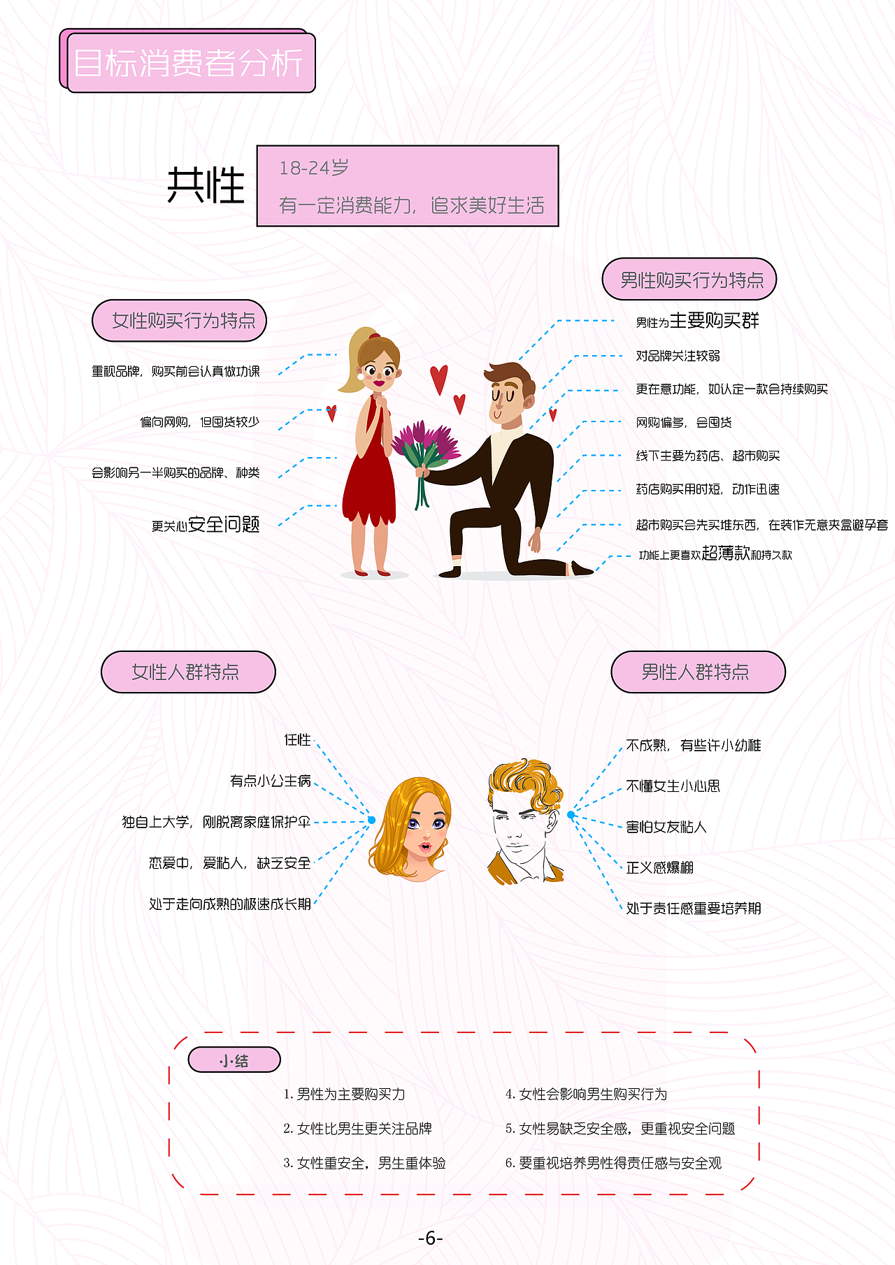 薄护伞-杜蕾斯营销策划案