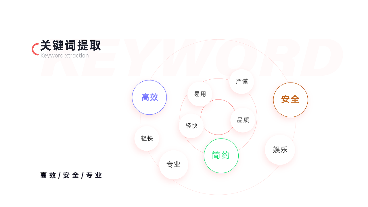 个人作品集（图ZMjUzNzcxNDk2） - APP界面 - 站酷设计师西红柿长tomatooo原创素材 - 站酷ZCOOL
