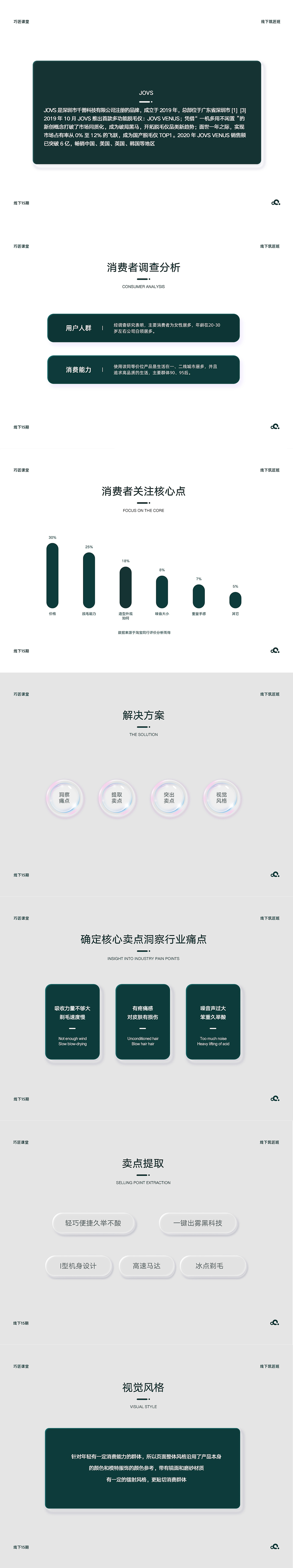 线下详情页练习,练习稿,侵权必删