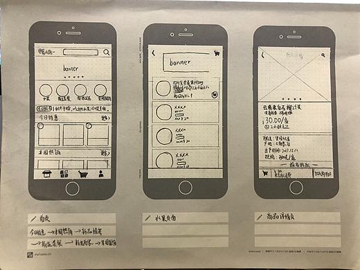原创app《鲜果园》草图。