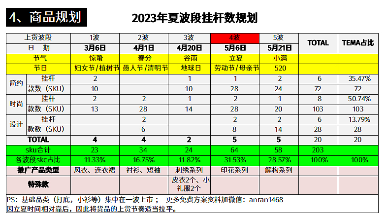 2023Broadcast播女装夏季商品企划方案-37P（图ZMzQ3NzcwMzQ0） - 文案/策划 - 站酷设计师精英策划圈原创素材 - 站酷ZCOOL