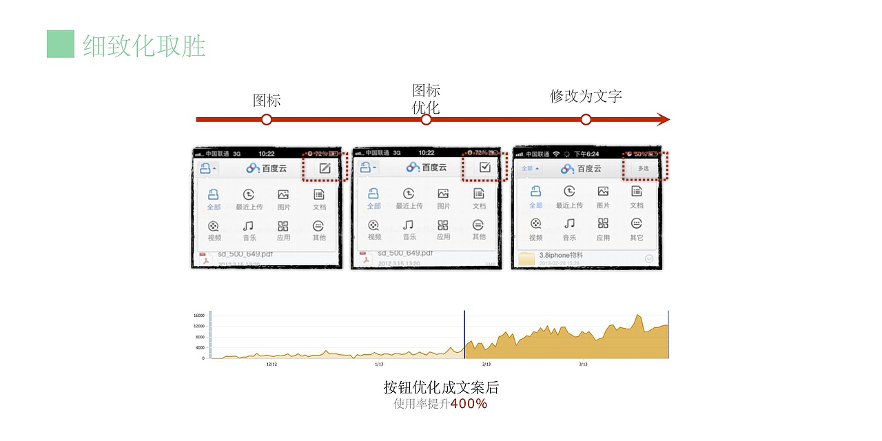 回归商业的本质_体验设计