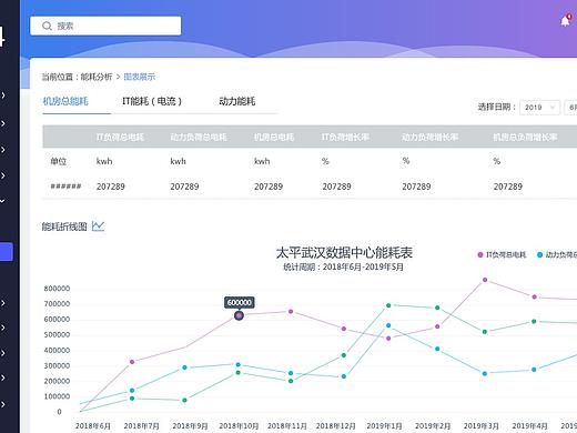 Web端-后台系统界面设计
