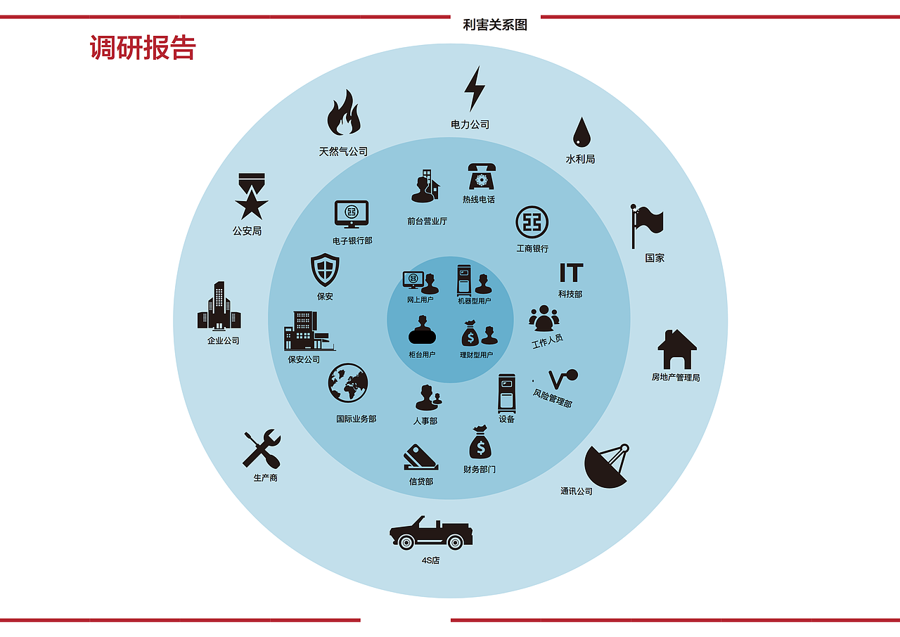 中国工商银行服务改善设计（图ZNzE4MTc5NjQ=） - 其他影视 - 站酷设计师卢婉屏原创素材 - 站酷ZCOOL