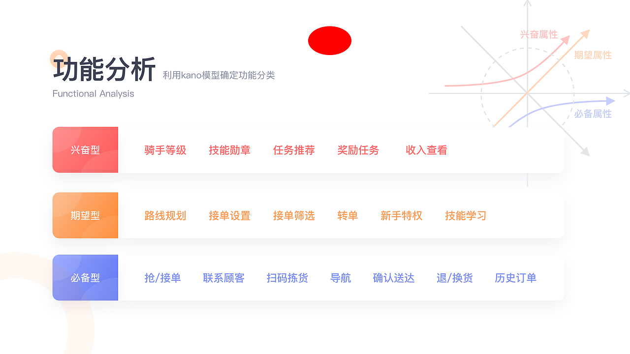 蜂闪送-骑手端（图ZMTc5ODg5NzEy） - 交互/UE - 站酷设计师马克在树上原创素材 - 站酷ZCOOL