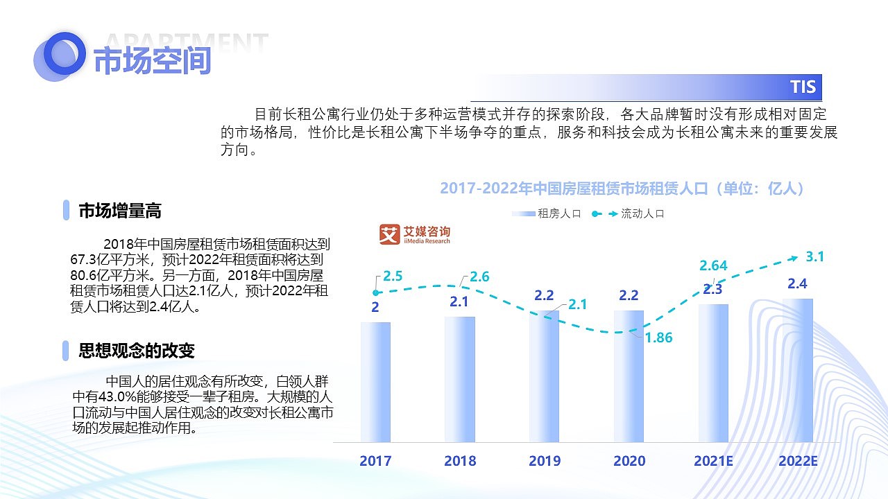 短租平台招商PPT项目（图ZMjQ0MjczNTIw） - PPT/Keynote - 站酷设计师尼玛帅原创素材 - 站酷ZCOOL