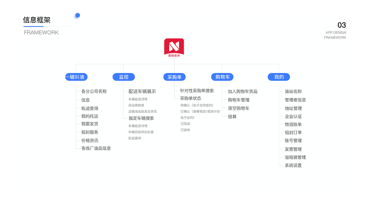 123（图ZMjcyOTk0NDEy） - APP界面 - 站酷设计师123fgghyd原创素材 - 站酷ZCOOL