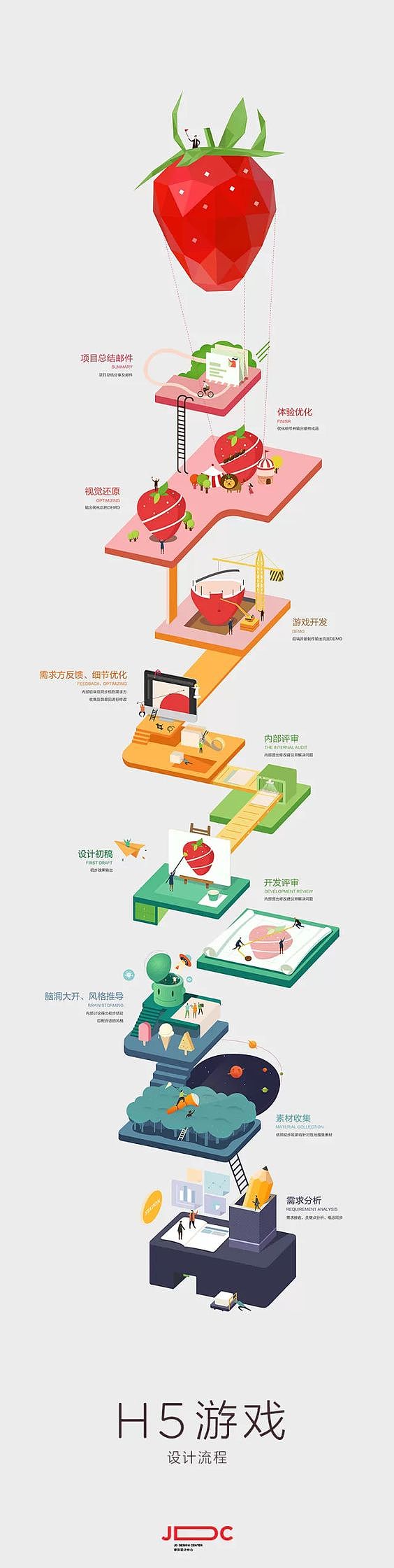 信息图形分解图