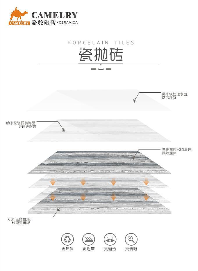 瓷砖解剖图-系列