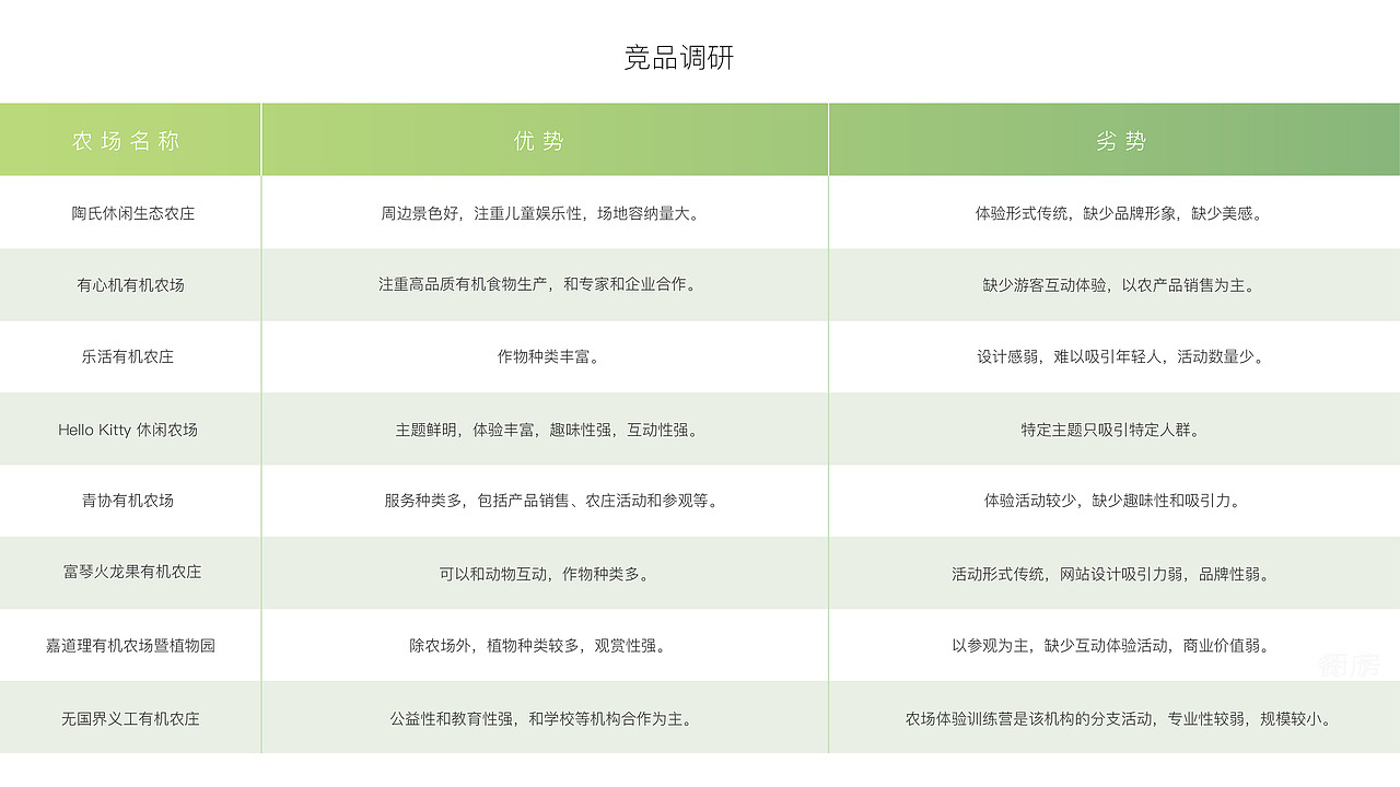 二澳农场体验设计（图ZMTkxMDQyNDc2） - 交互/UE - 站酷设计师前山绿梨原创素材 - 站酷ZCOOL