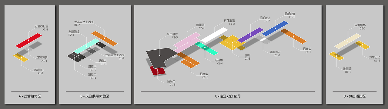 功能空间的分布