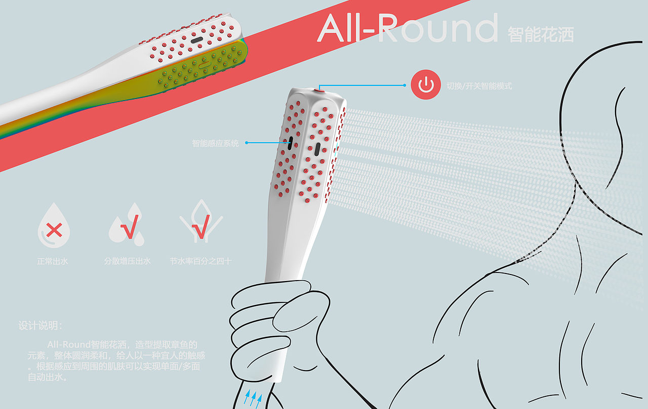 All-Round智能花洒,根据感应到的周围物体自动出水