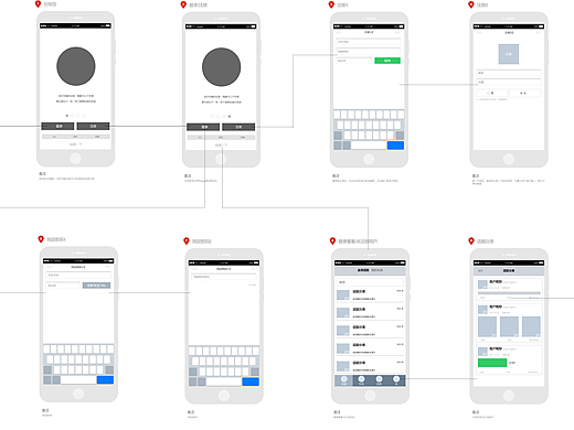 流程图练习（个人主页-ZMTY1MDY4ODA=） - 交互/UE - 站酷设计师紫沐潇潇原创素材 - 站酷ZCOOL