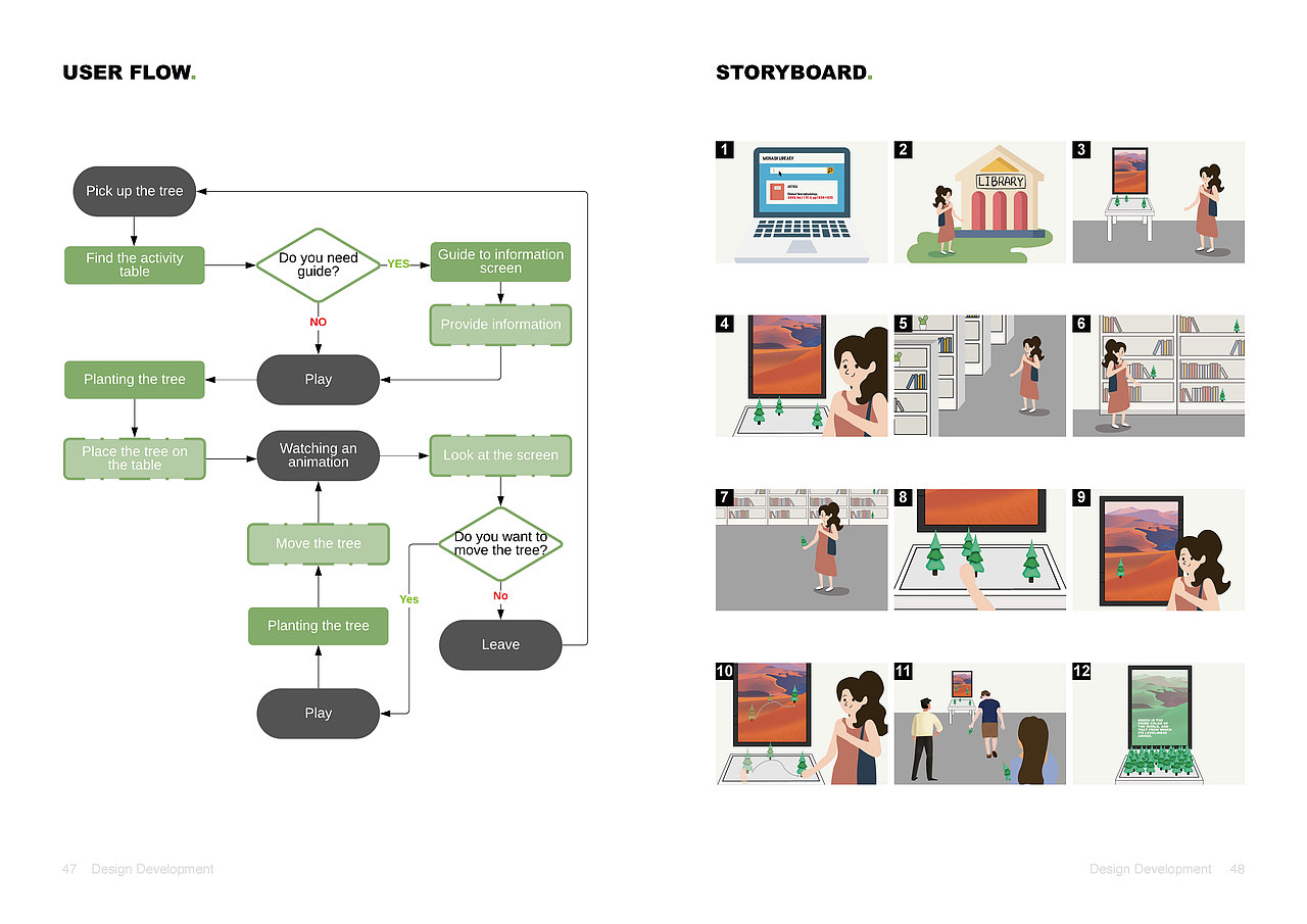 澳大利亚蒙纳什学校图书馆互动项目设计