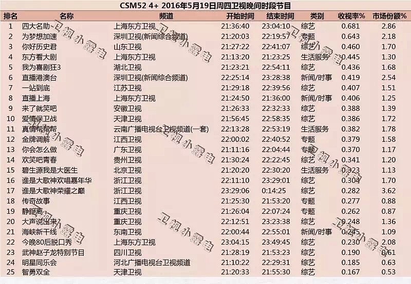 2016山东卫视《你好历史君》（图ZMTE5MzAyMzMy） - 舞台美术 - 站酷设计师的庐原创素材 - 站酷ZCOOL