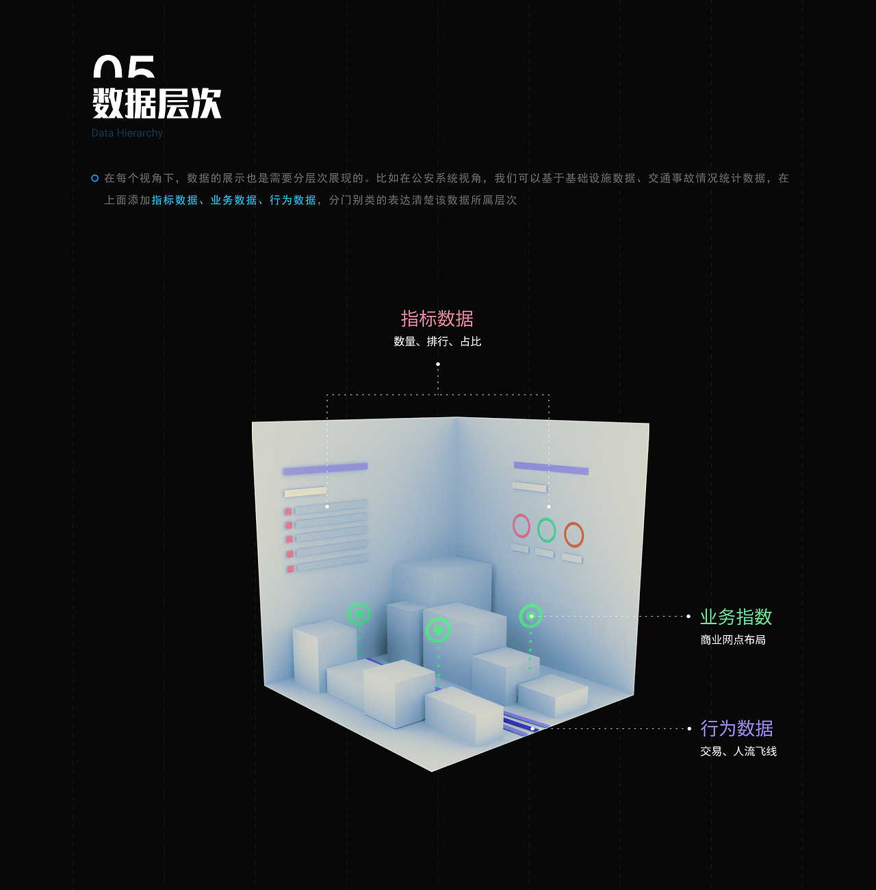 2021数据可视化设计（图ZMjY2NDIyMDI4） - 软件界面 - 站酷设计师zyl温暖原创素材 - 站酷ZCOOL