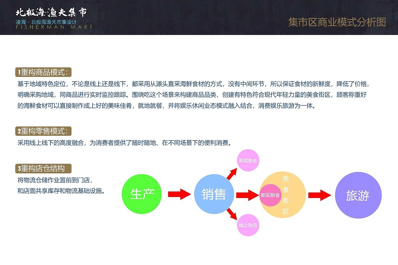 凌海渔夫码头海鲜市场设计（图ZMjI4NTk5Mzg0） - 建筑设计 - 站酷设计师我是柴某人原创素材 - 站酷ZCOOL