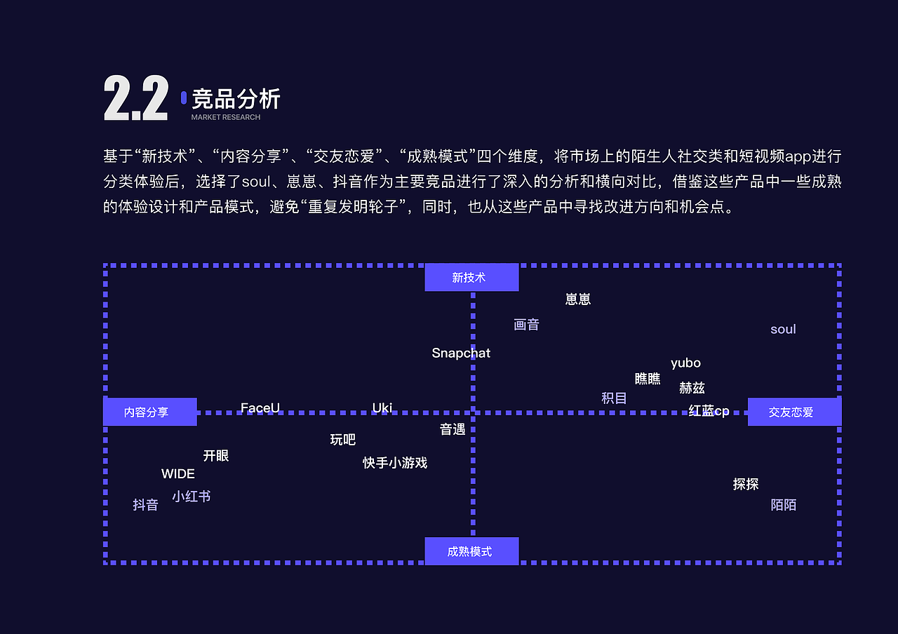 MASK-一款不看脸的短视频App（图ZMjI4OTg0Nzg4） - 交互/UE - 站酷设计师Smile_han原创素材 - 站酷ZCOOL