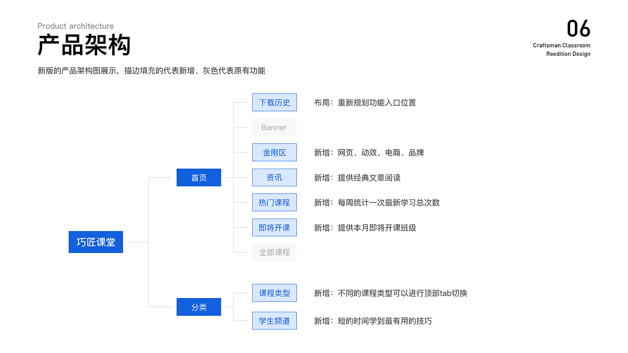 2019UI作品集（图ZMTgzNzkwOTEy） - 其他UI - 站酷设计师城北小徐公原创素材 - 站酷ZCOOL
