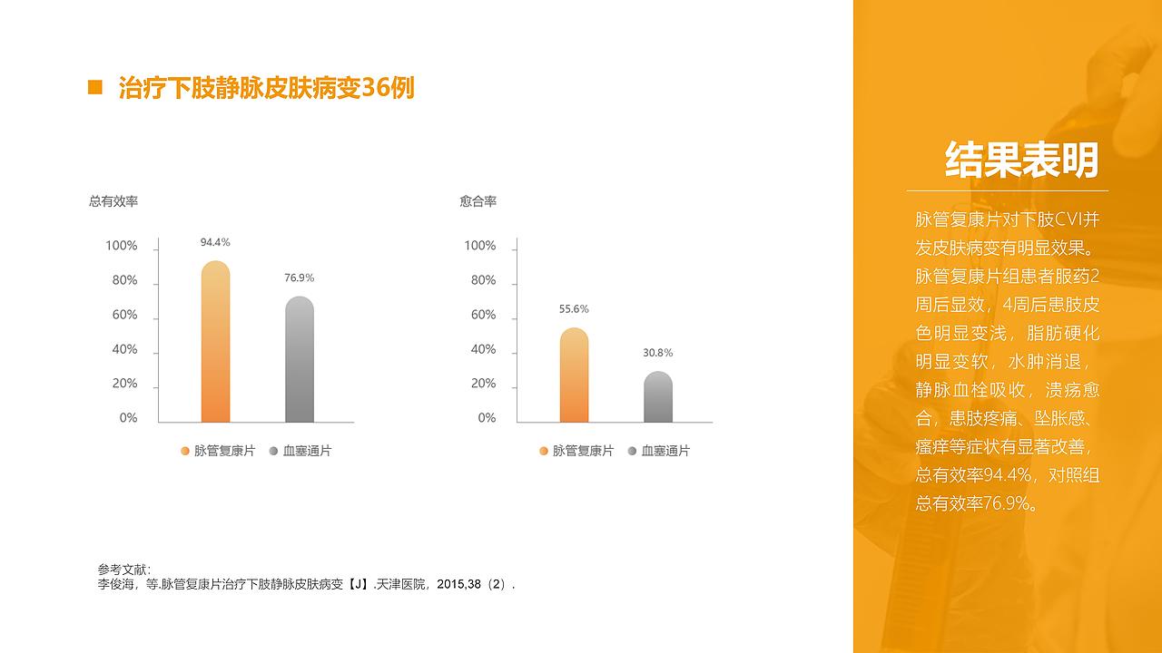 演示文稿｜学术型宣讲课件 x 医药/健康（图ZMjY3OTQ2MDk2） - PPT/Keynote - 站酷设计师河马居居原创素材 - 站酷ZCOOL
