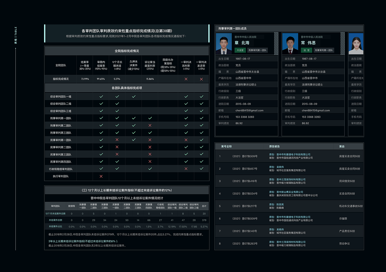 中级人民法院司法大数据中心（图ZMjg4OTUwMzg4） - 交互/UE - 站酷设计师Behai_Design原创素材 - 站酷ZCOOL