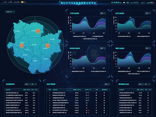 大氣污染檢測(cè)后臺(tái)頁(yè)面設(shè)計(jì)（個(gè)人主頁(yè)-ZNTMzODc1MDQ=） - 軟件界面 - 站酷設(shè)計(jì)師天錐333原創(chuàng)素材 - 站酷ZCOOL