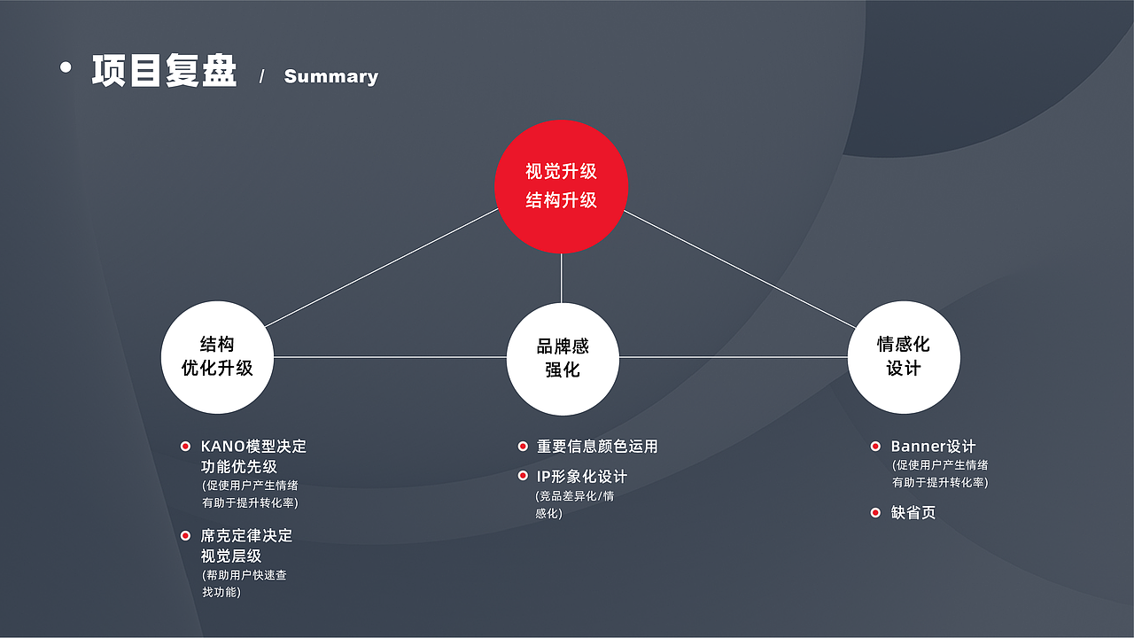 2021作品集（图ZMjUwOTMzMzgw） - APP界面 - 站酷设计师茶诺C原创素材 - 站酷ZCOOL