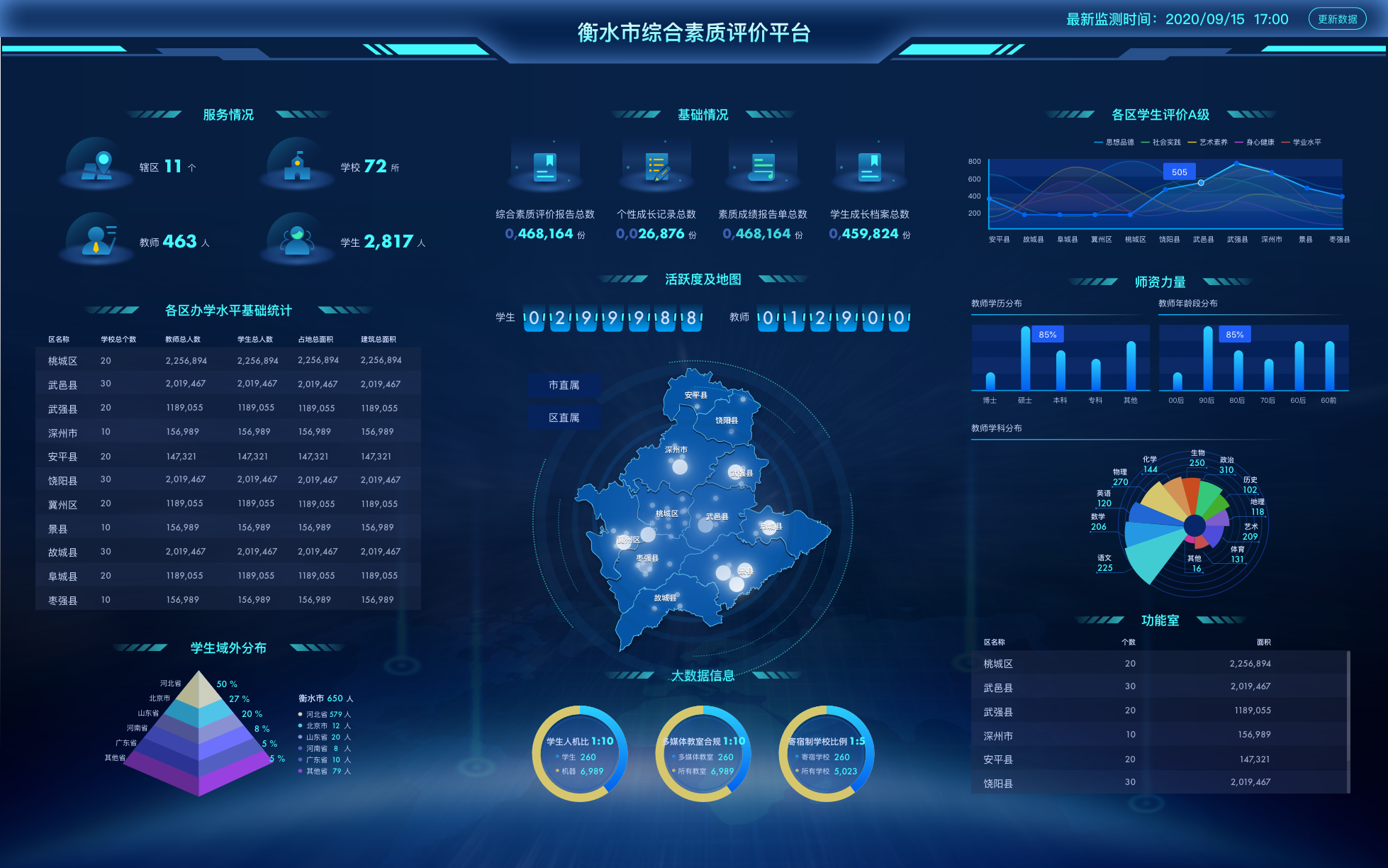 可视化大数据统计