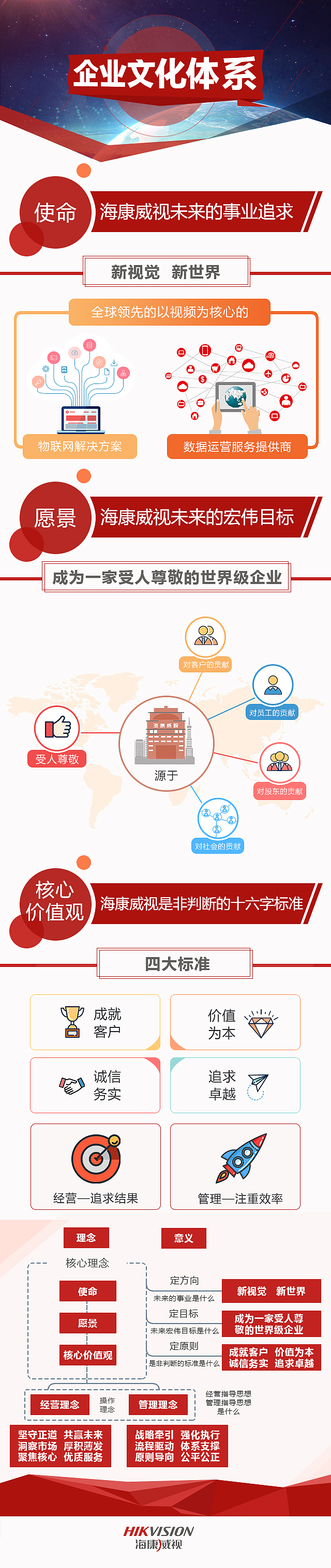 平面相关作品（图ZMjA0OTA3NjUy） - 宣传物料 - 站酷设计师路人甲一方原创素材 - 站酷ZCOOL