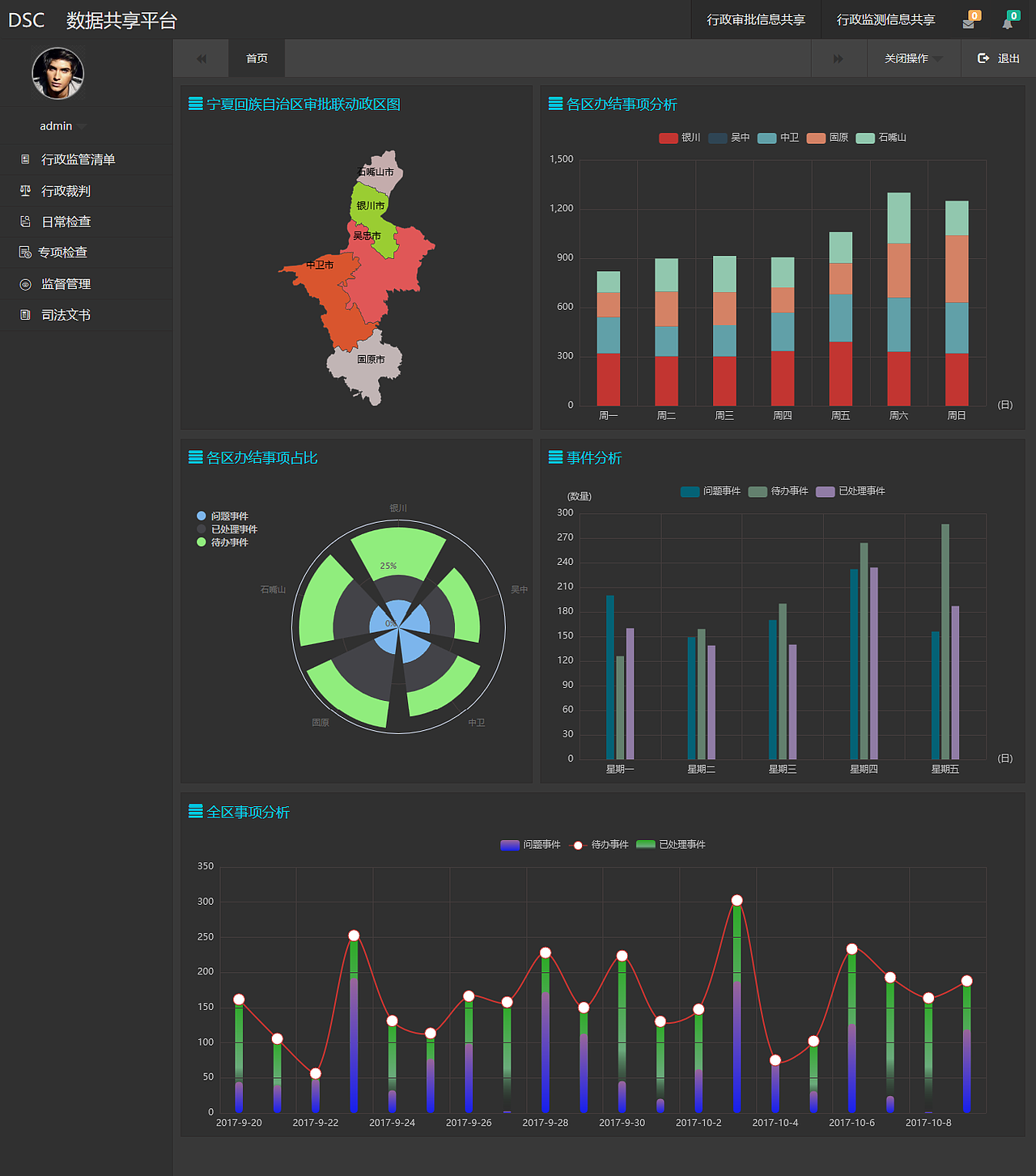 银川数据共享平台（图ZOTE5ODA2MjQ=） - 其他网页 - 站酷设计师huangqq原创素材 - 站酷ZCOOL