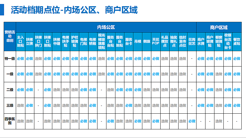 2025某商业购物中心南区氛围物料视觉管控规范（图ZMzgwMjk4NDAw） - 文案/策划 - 站酷设计师精英策划圈可分享原创素材 - 站酷ZCOOL