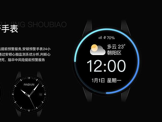 手表UI