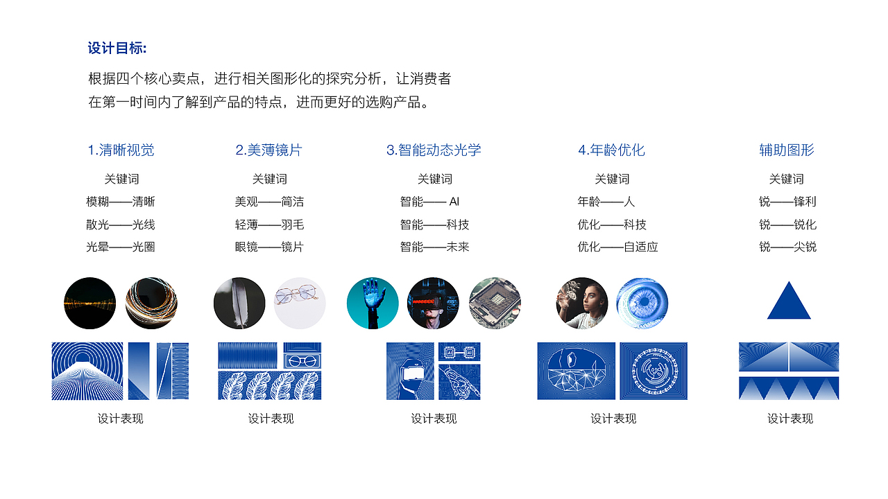看见未来（图ZMjE5NzcxMDc2） - 包装 - 站酷设计师昌昌昌老师原创素材 - 站酷ZCOOL