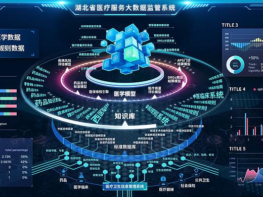 数据可视化