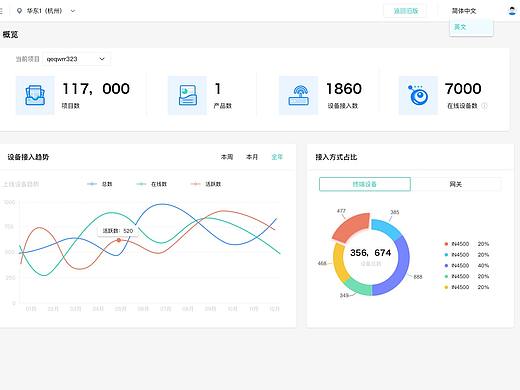 物联网平台重构