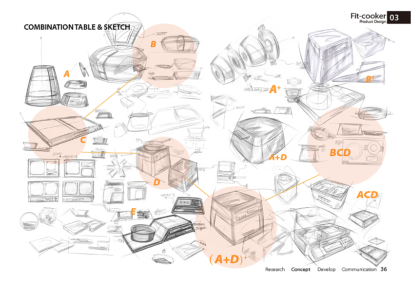 本科期间作品集