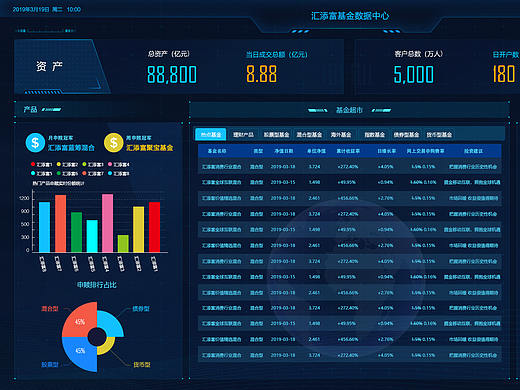 大屏数据中心（个人主页-ZNDEzMjA3NDQ=） - 软件界面 - 站酷设计师rachelliang原创素材 - 站酷ZCOOL