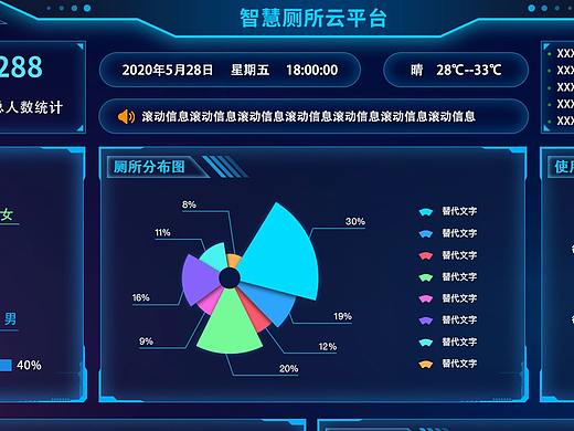 数据可视化大屏