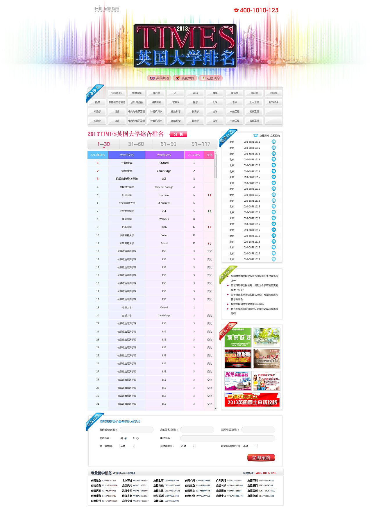 英国大学综合排名_英国伦敦各大学排名