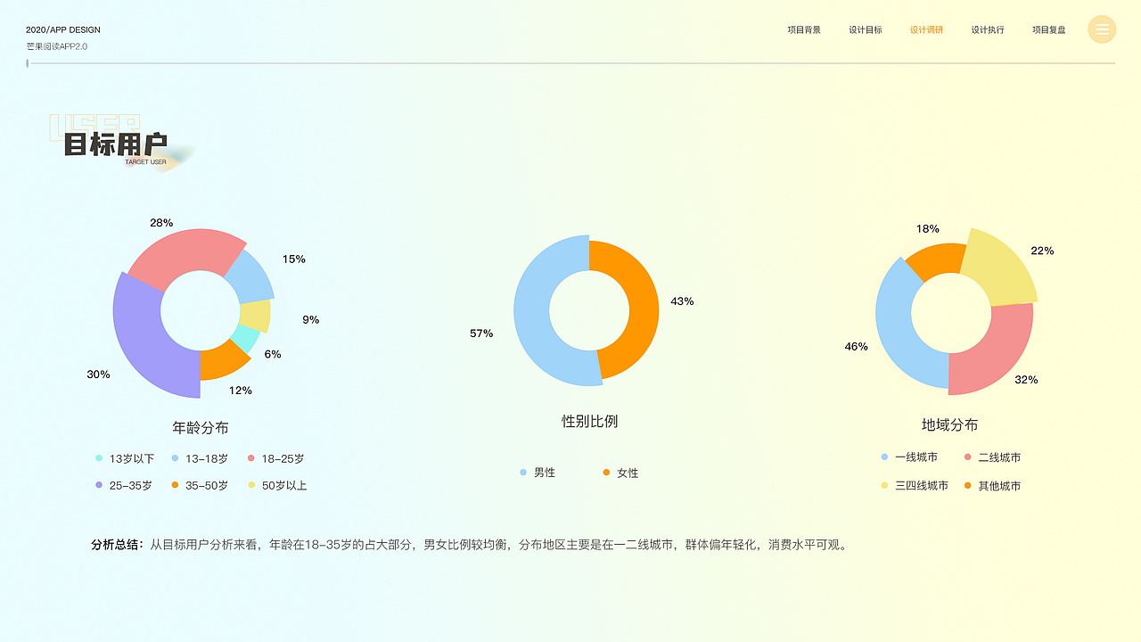 芒果阅读APP设计